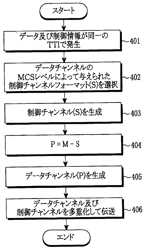 Figure 0005000725