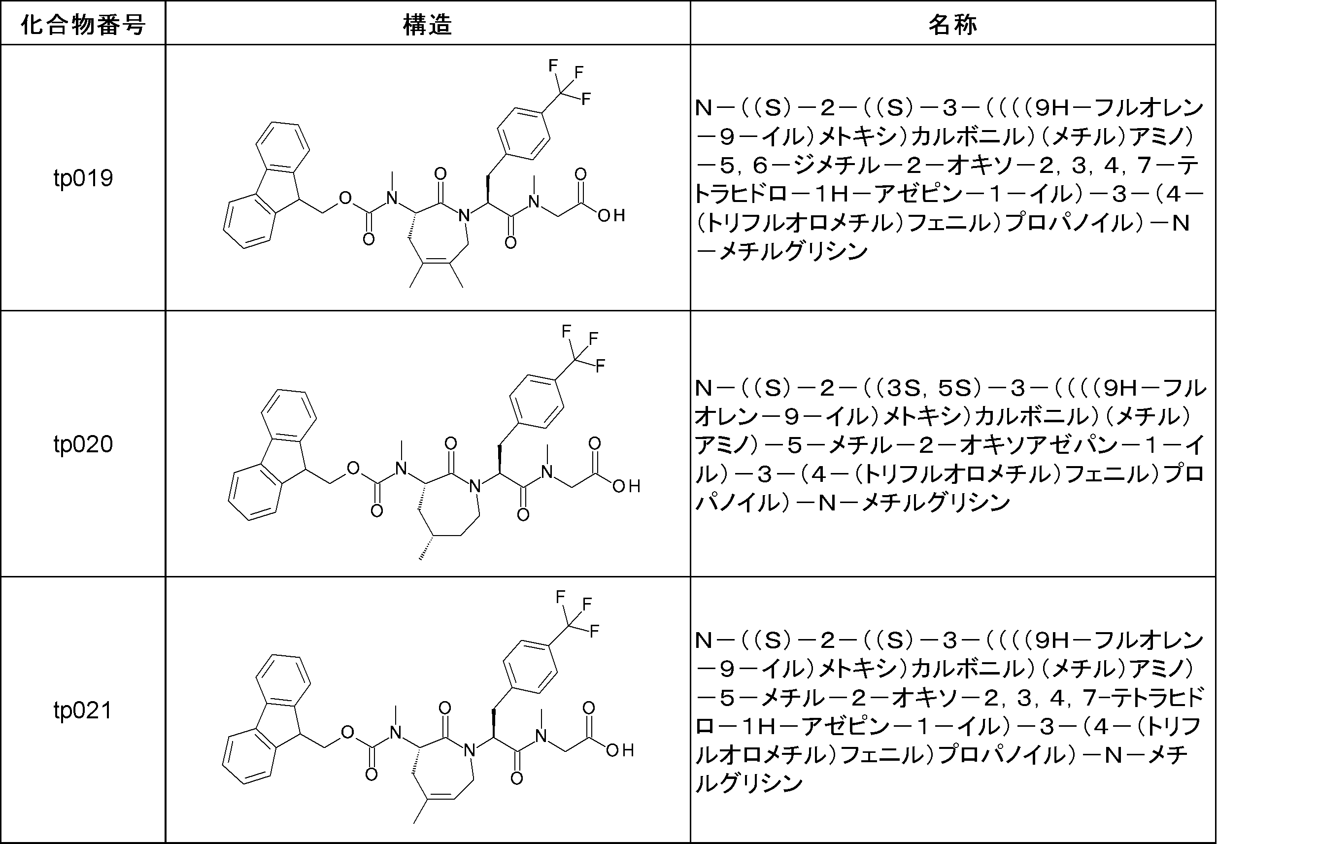 Figure JPOXMLDOC01-appb-I000271
