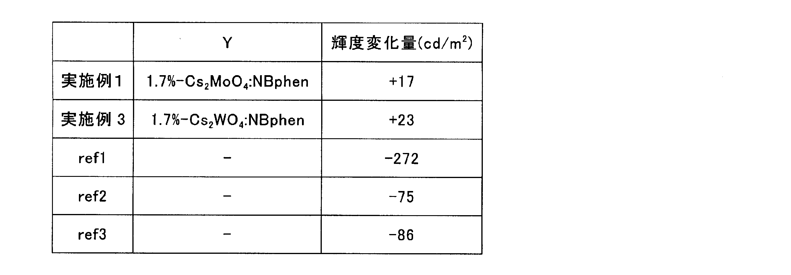 Figure JPOXMLDOC01-appb-T000002