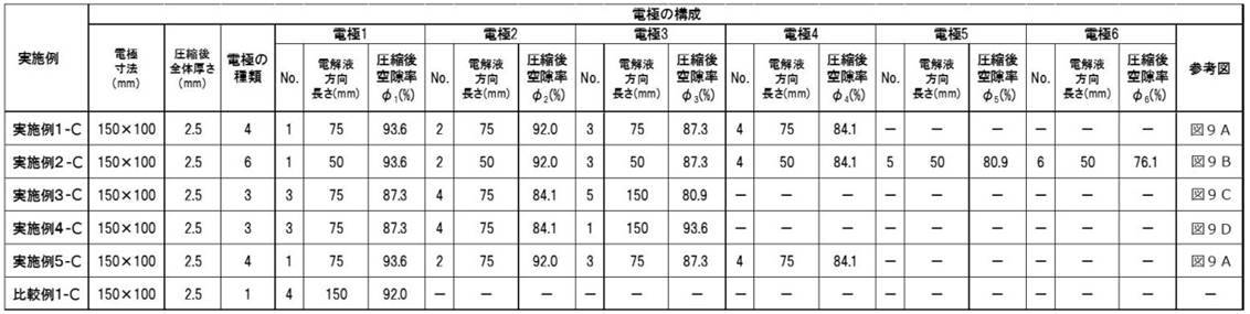 Figure JPOXMLDOC01-appb-T000008