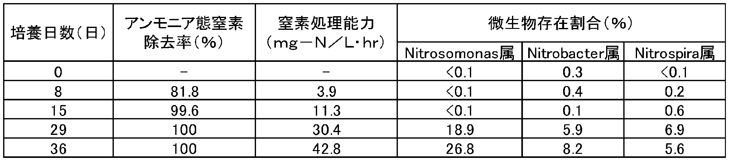 Figure JPOXMLDOC01-appb-T000003