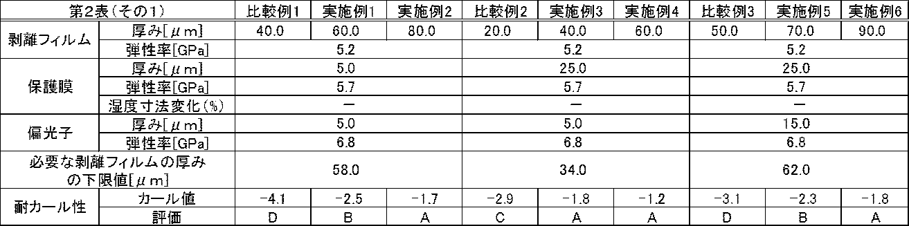 Figure JPOXMLDOC01-appb-T000009