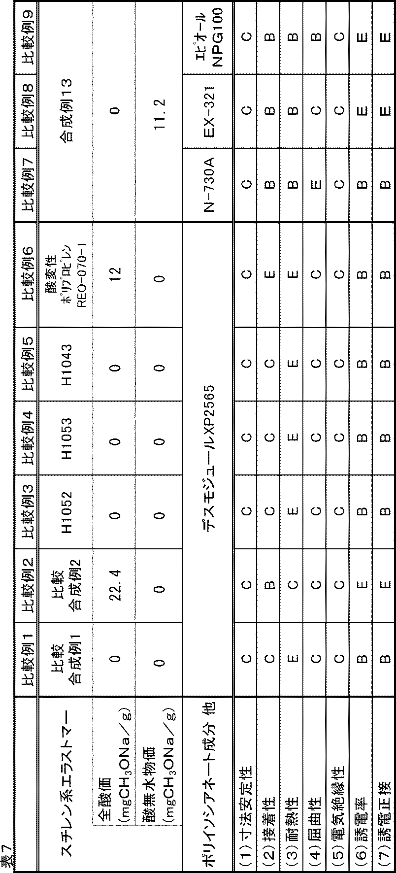 Figure JPOXMLDOC01-appb-T000007