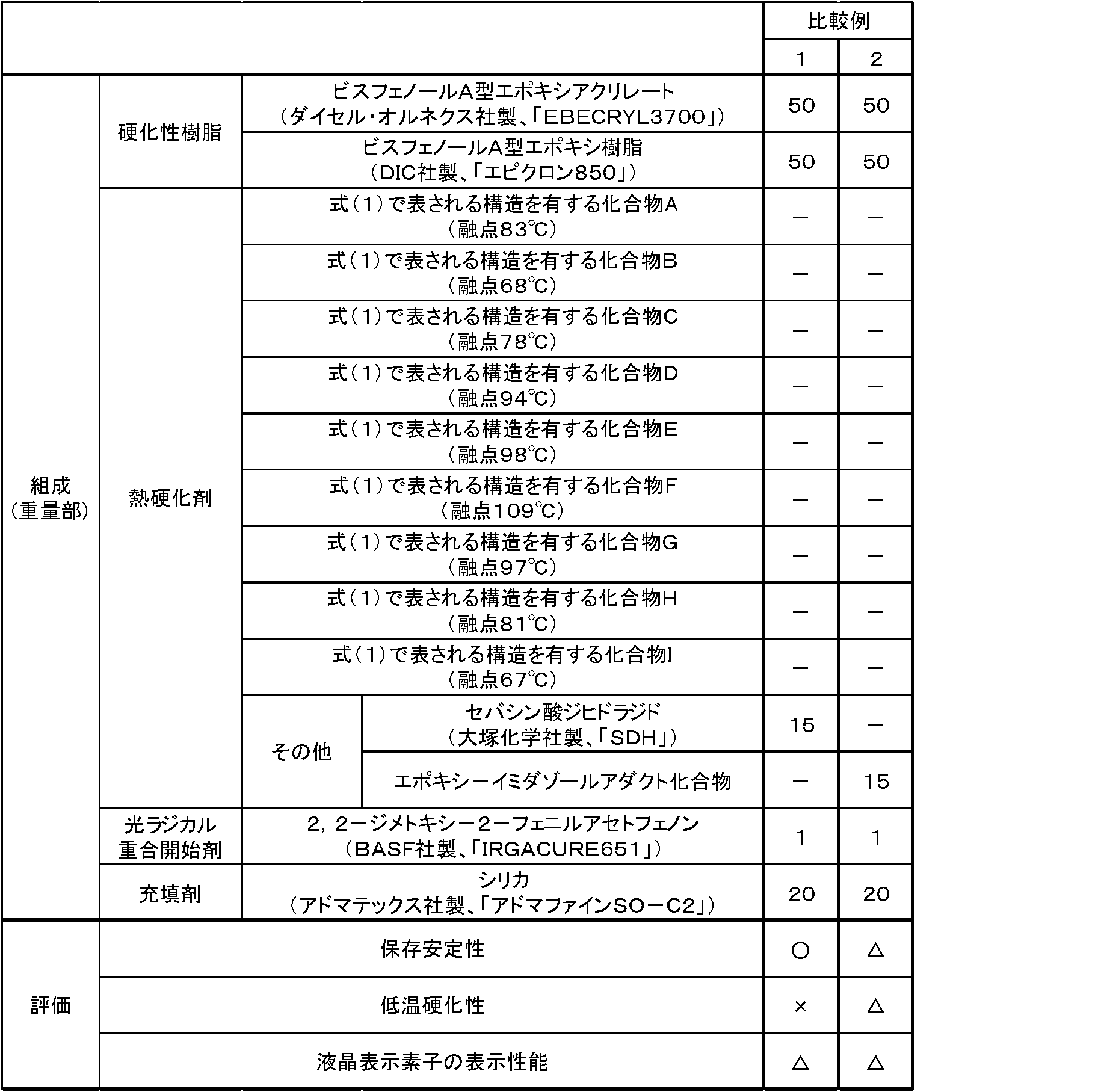 Figure JPOXMLDOC01-appb-T000010