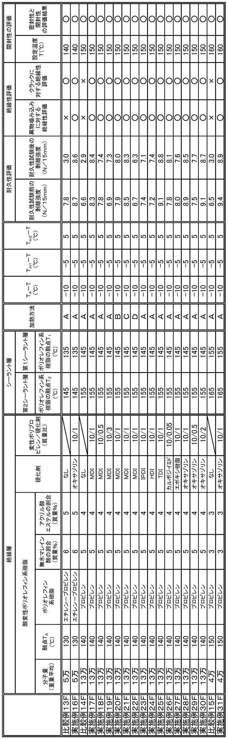 Figure JPOXMLDOC01-appb-T000037