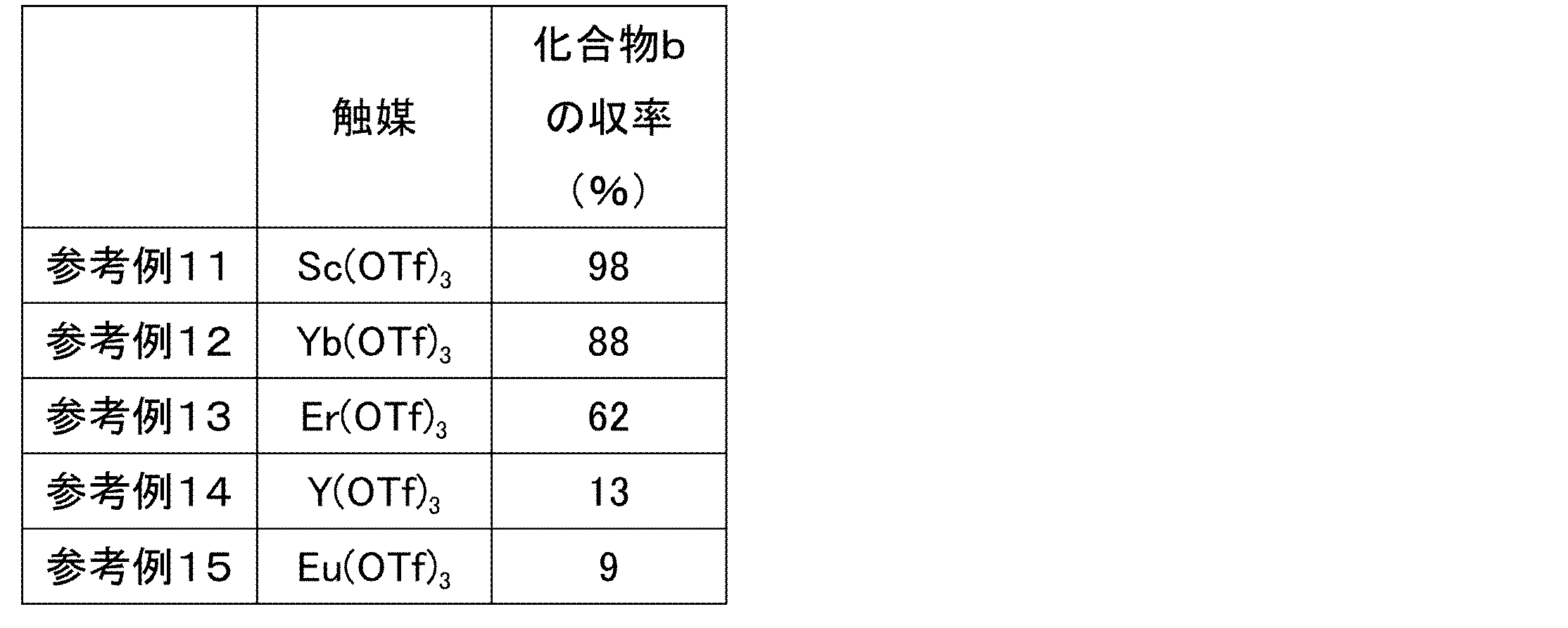 Figure JPOXMLDOC01-appb-T000042
