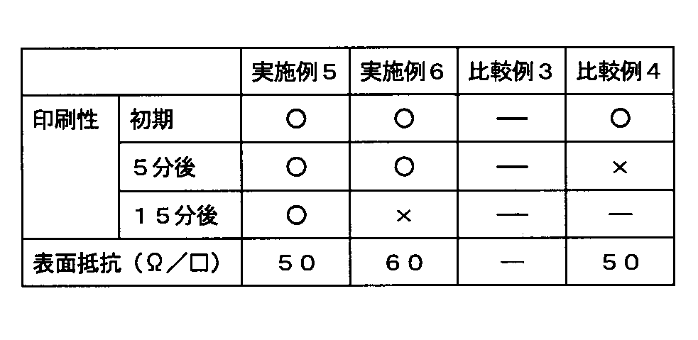 Figure JPOXMLDOC01-appb-T000013