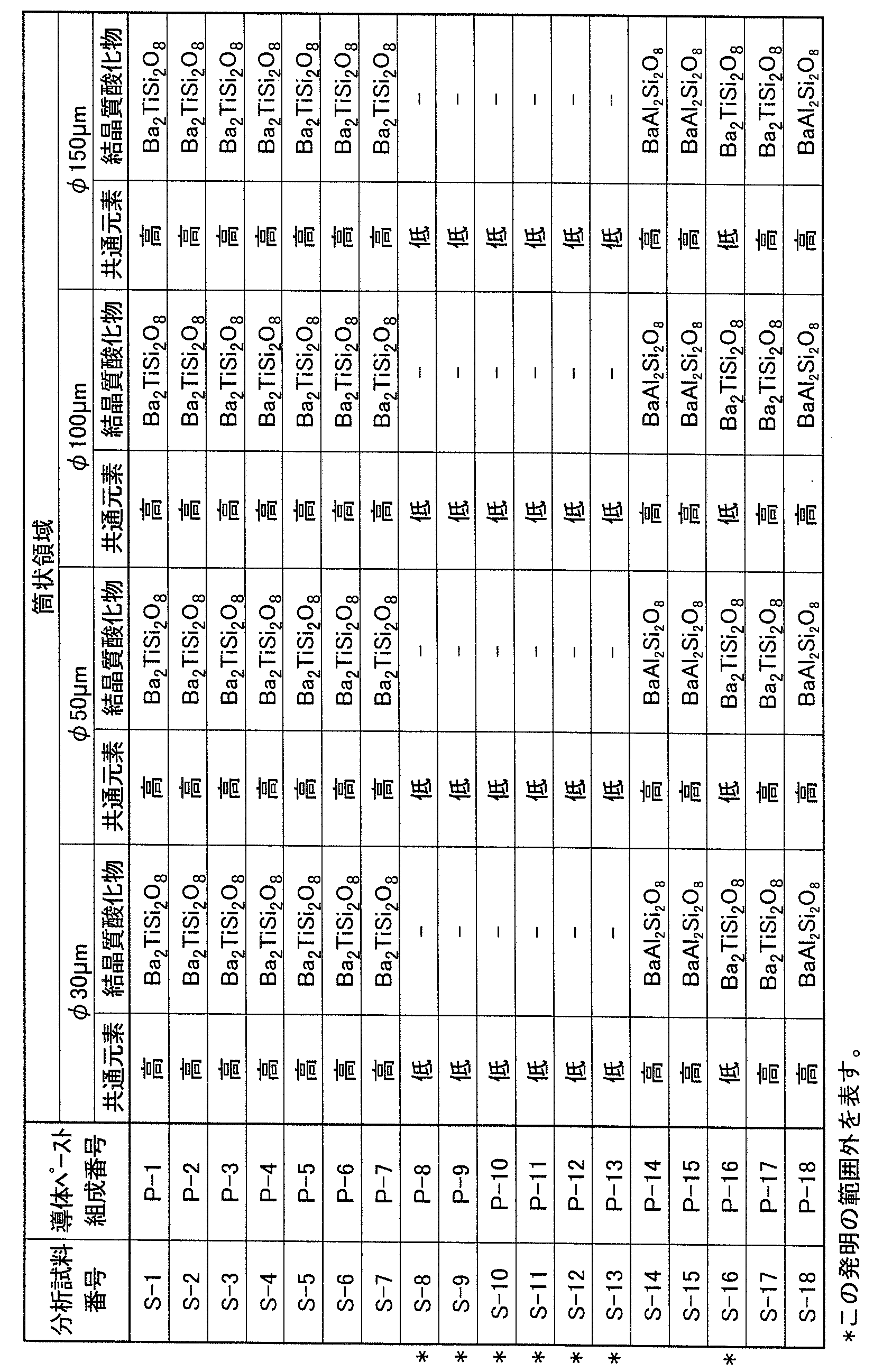 Figure JPOXMLDOC01-appb-T000016