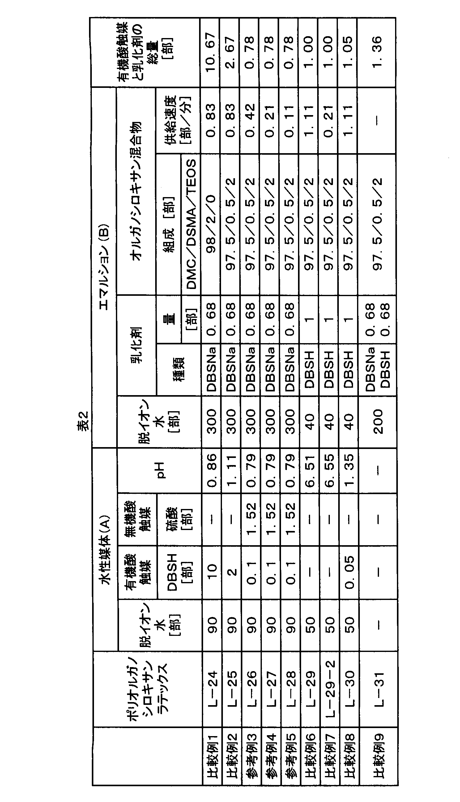 Figure JPOXMLDOC01-appb-T000002