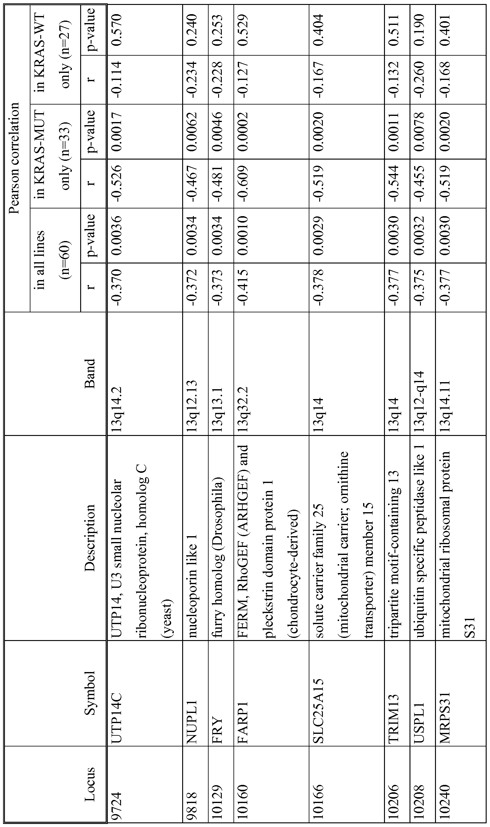 Figure imgf000094_0001