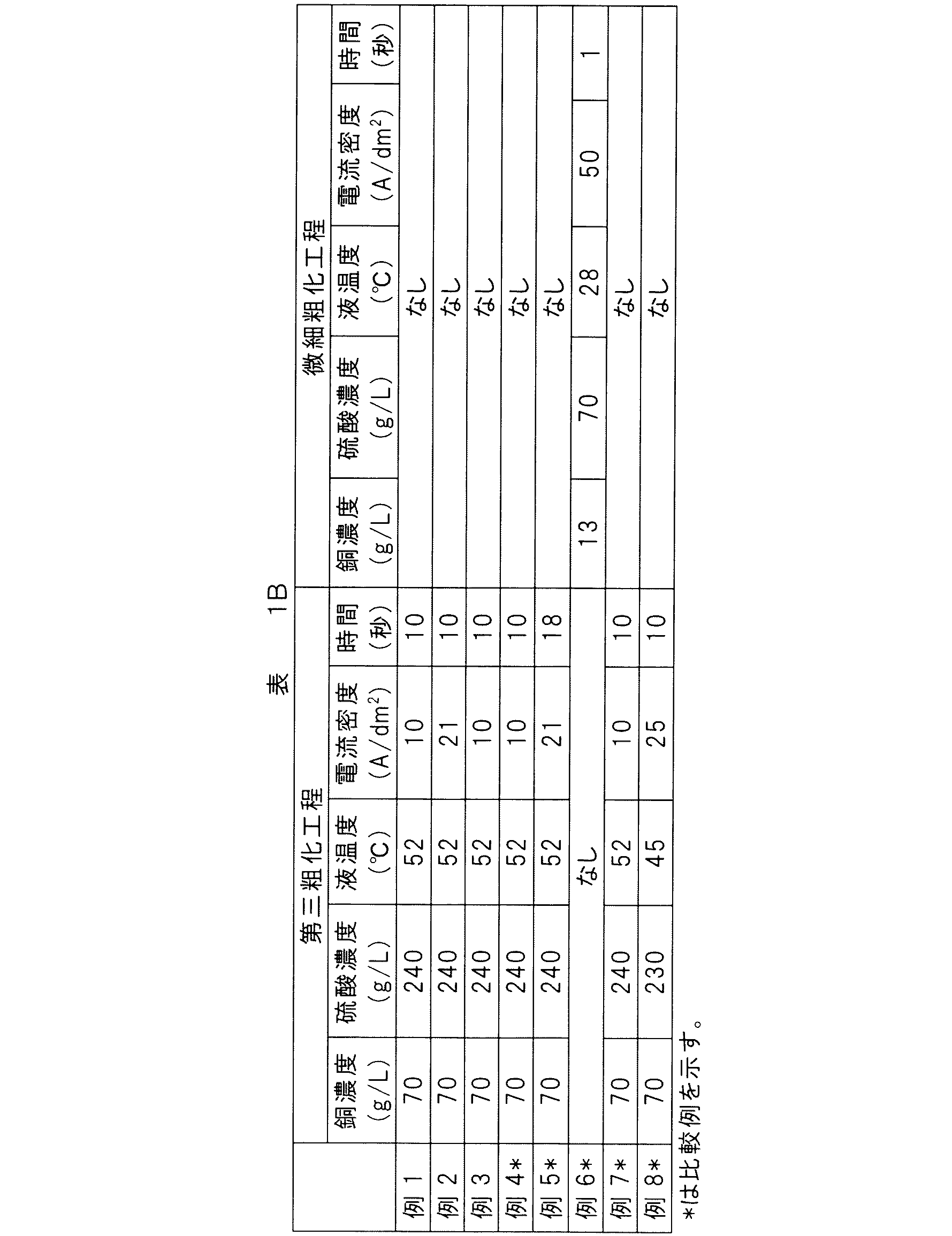 Figure JPOXMLDOC01-appb-T000002