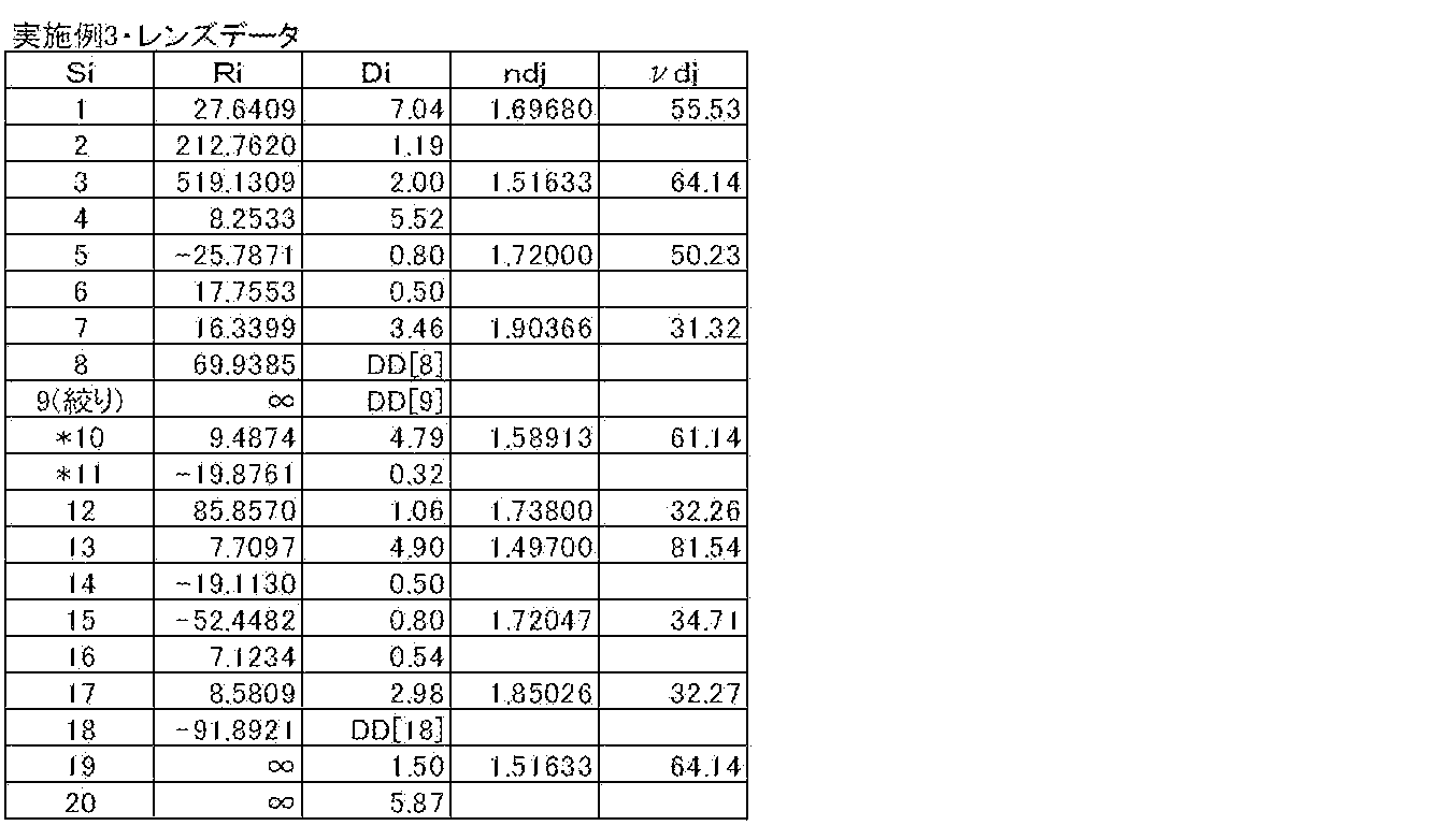 Figure JPOXMLDOC01-appb-T000007