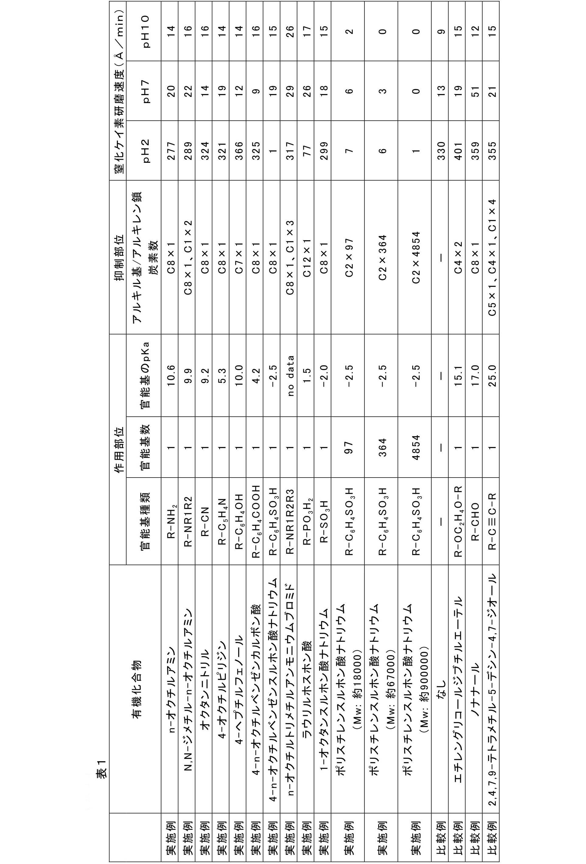 Figure JPOXMLDOC01-appb-T000004