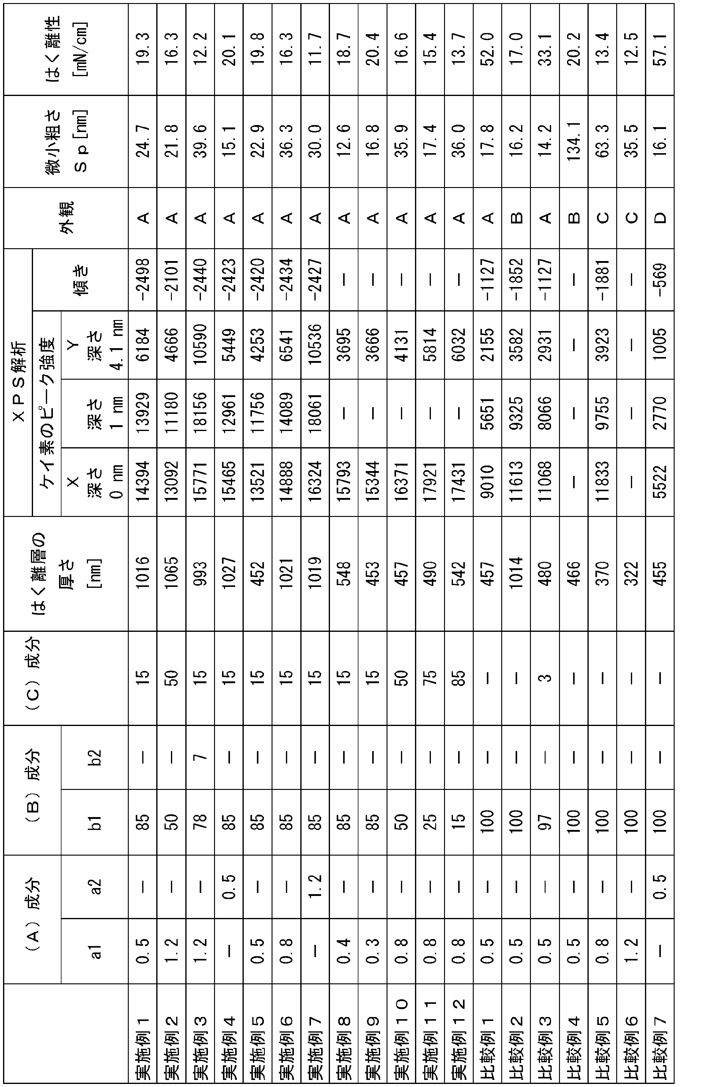 Figure JPOXMLDOC01-appb-T000004