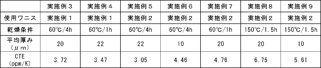 Figure JPOXMLDOC01-appb-T000025