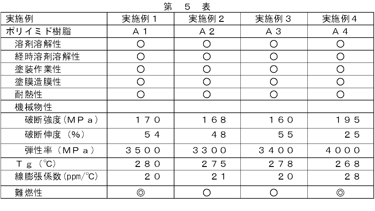 Figure JPOXMLDOC01-appb-T000060
