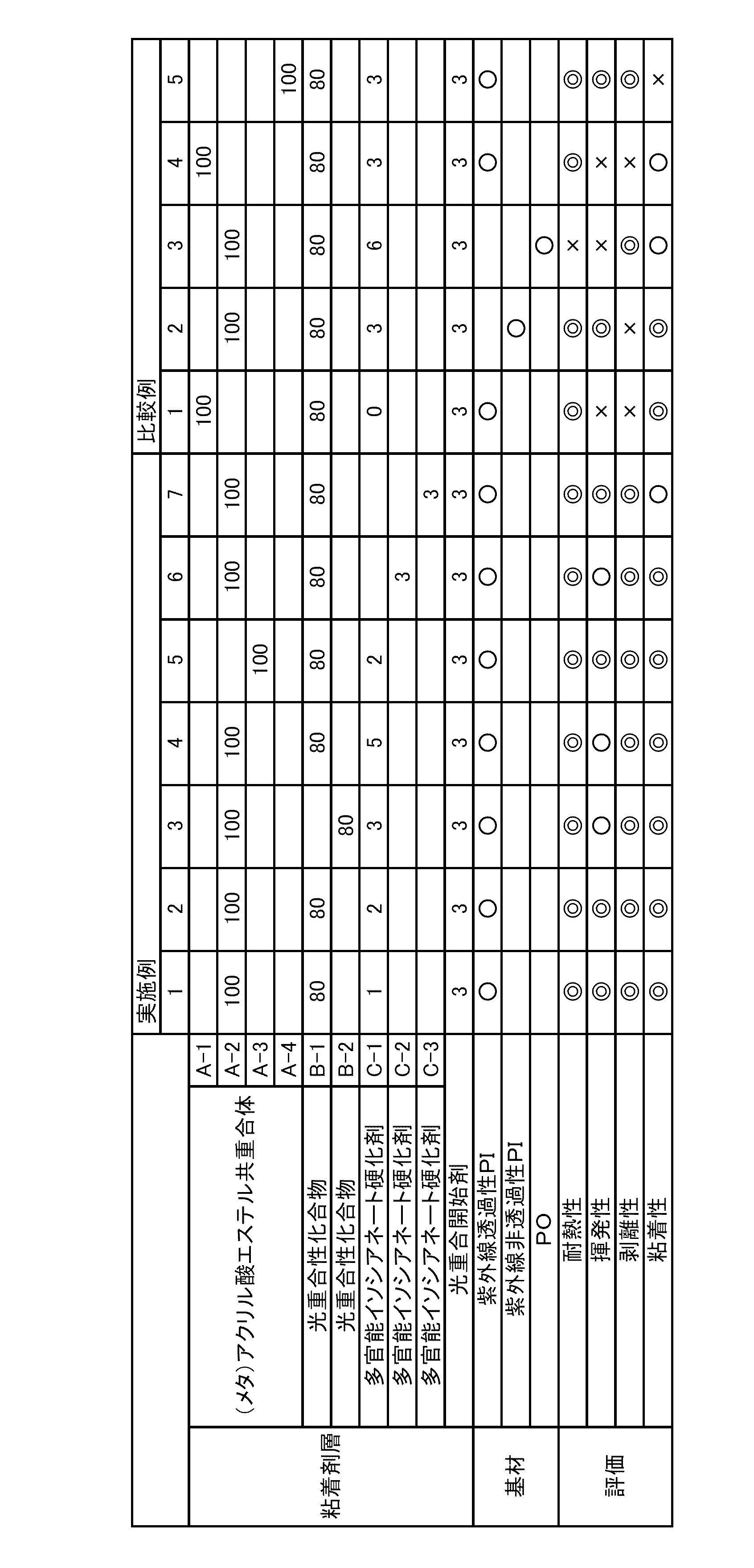 Figure JPOXMLDOC01-appb-T000002