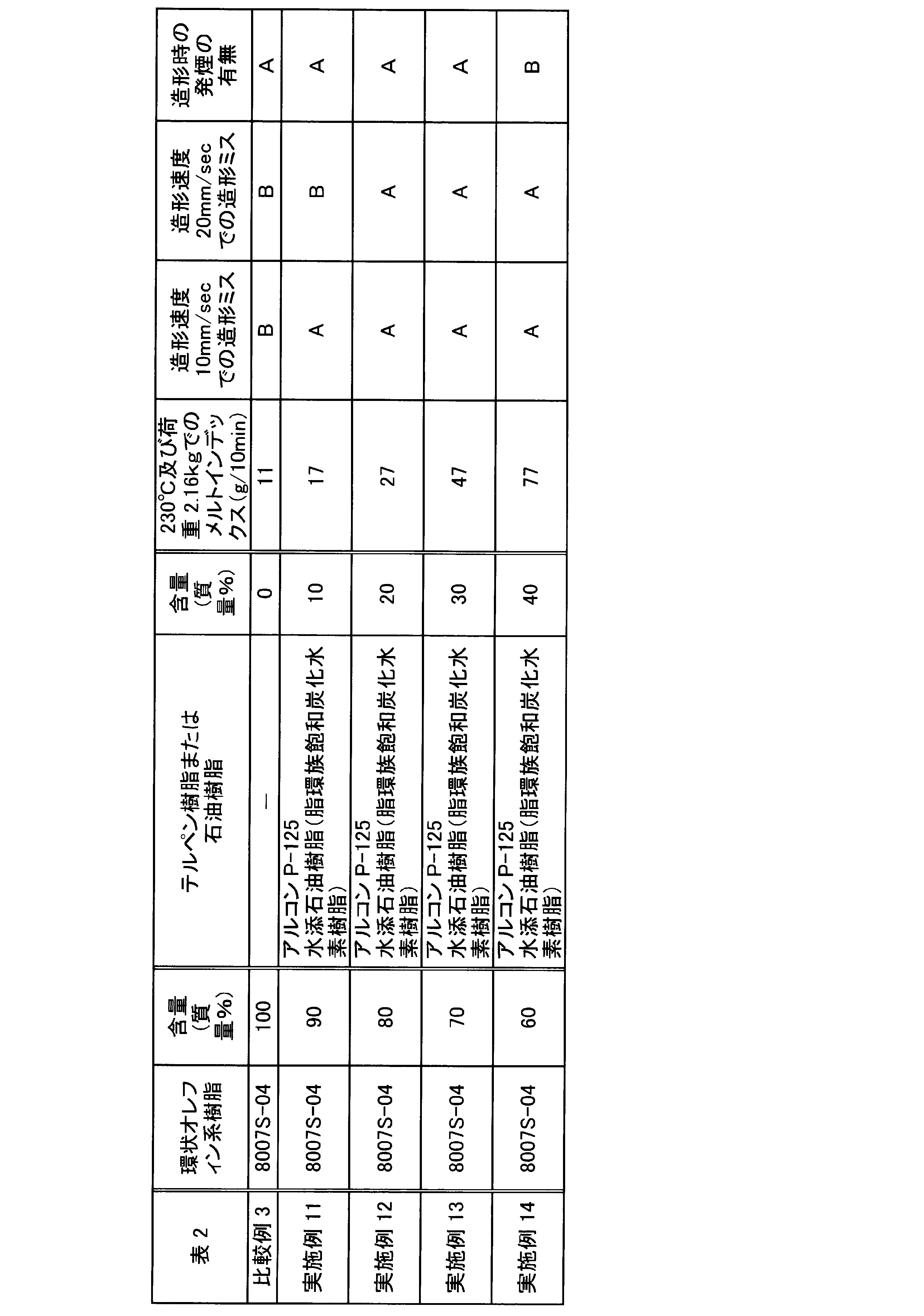 Figure JPOXMLDOC01-appb-T000003