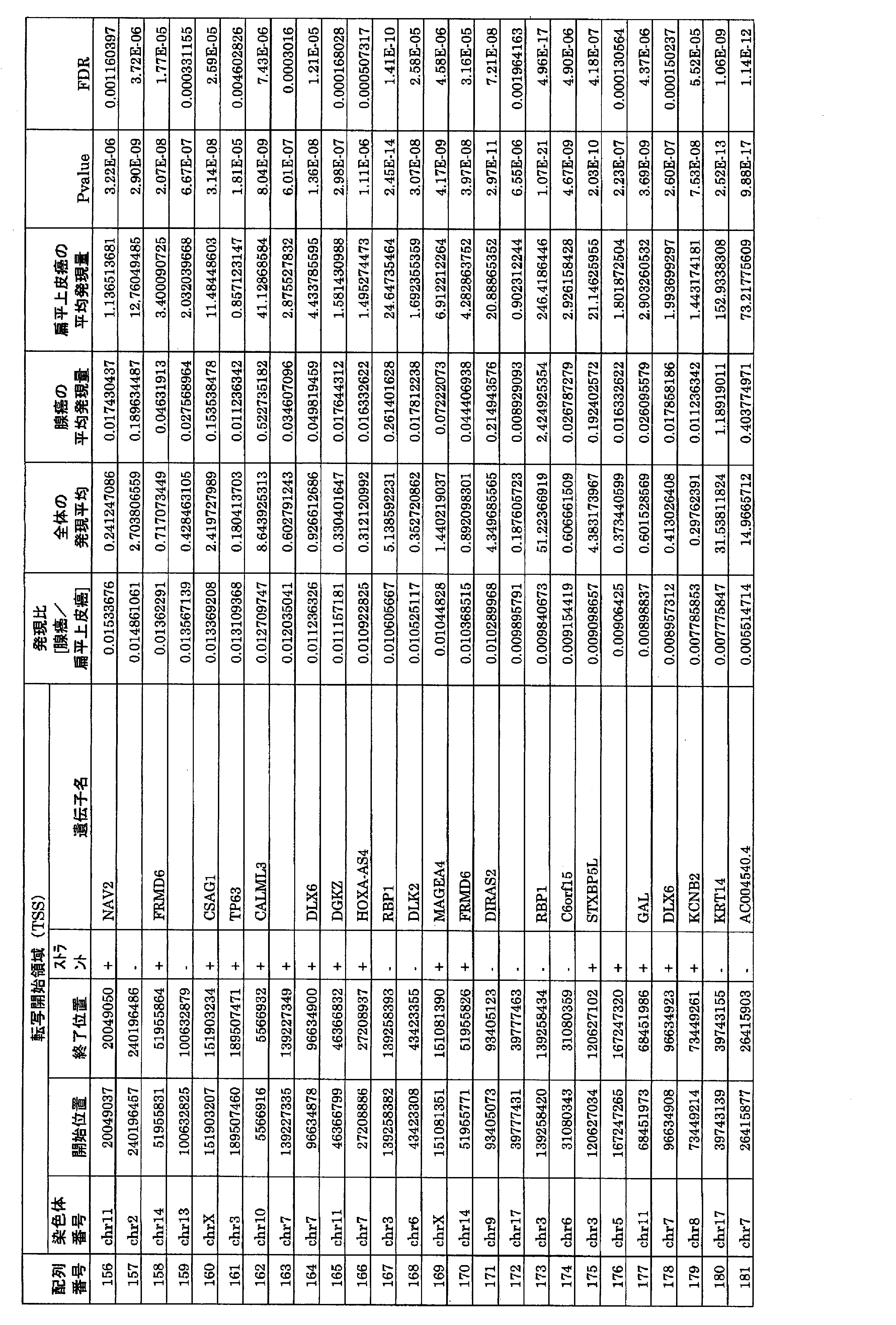 Figure JPOXMLDOC01-appb-T000007