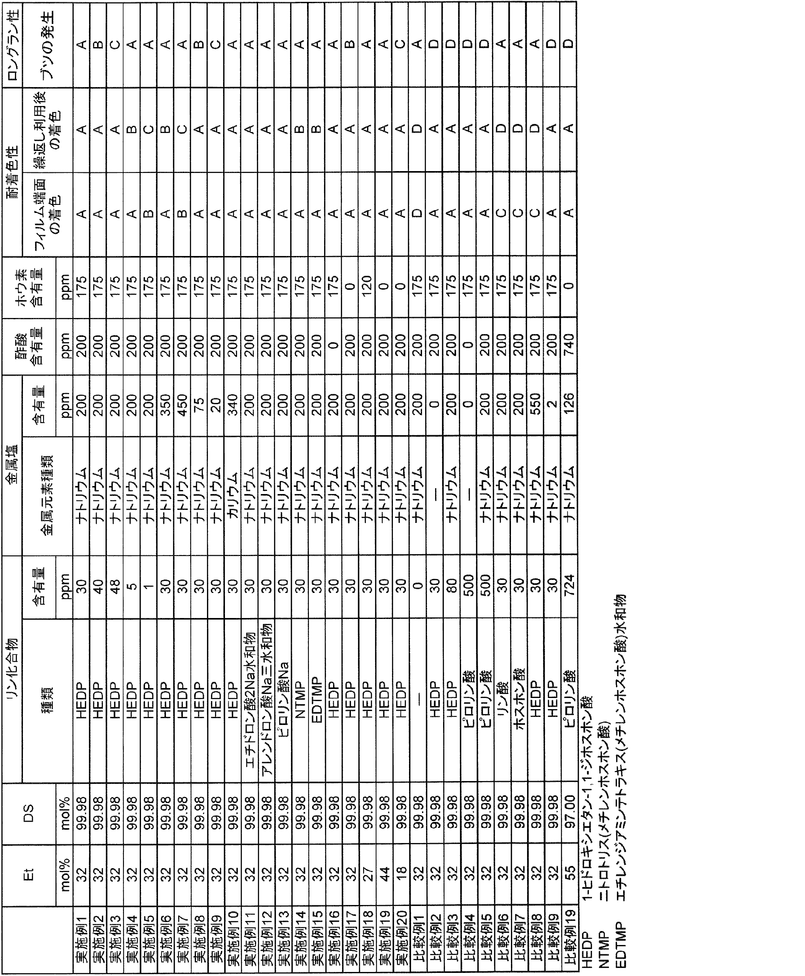 Figure JPOXMLDOC01-appb-T000002