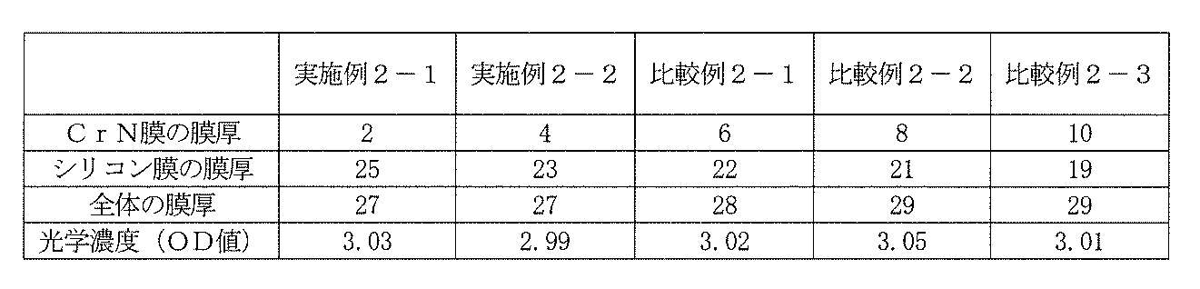 Figure JPOXMLDOC01-appb-T000002