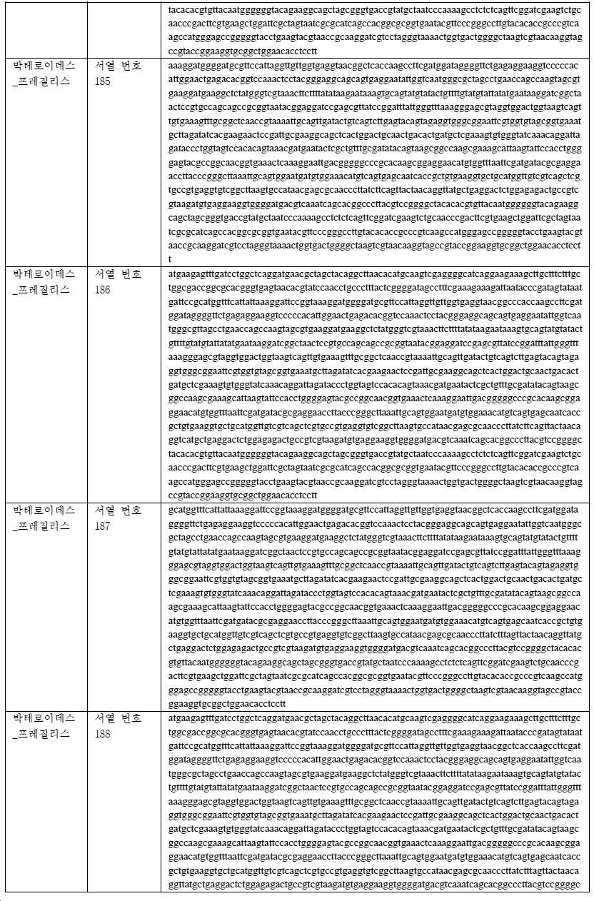 Figure pct00065