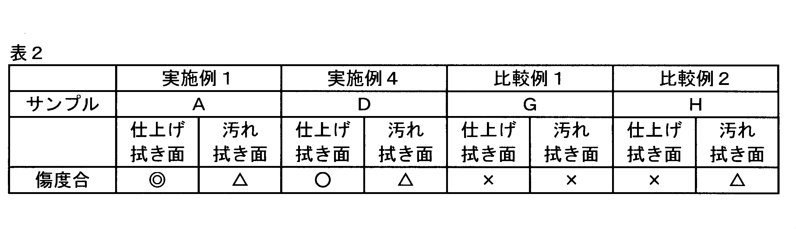 Figure JPOXMLDOC01-appb-T000002
