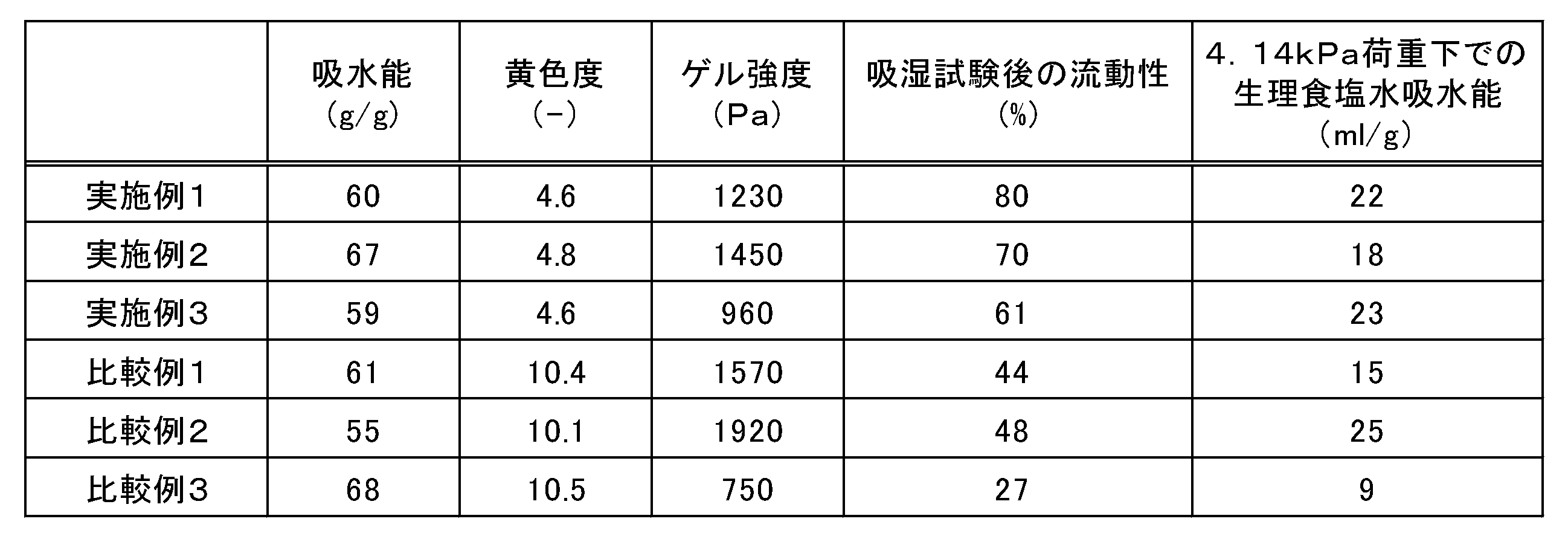Figure JPOXMLDOC01-appb-T000002