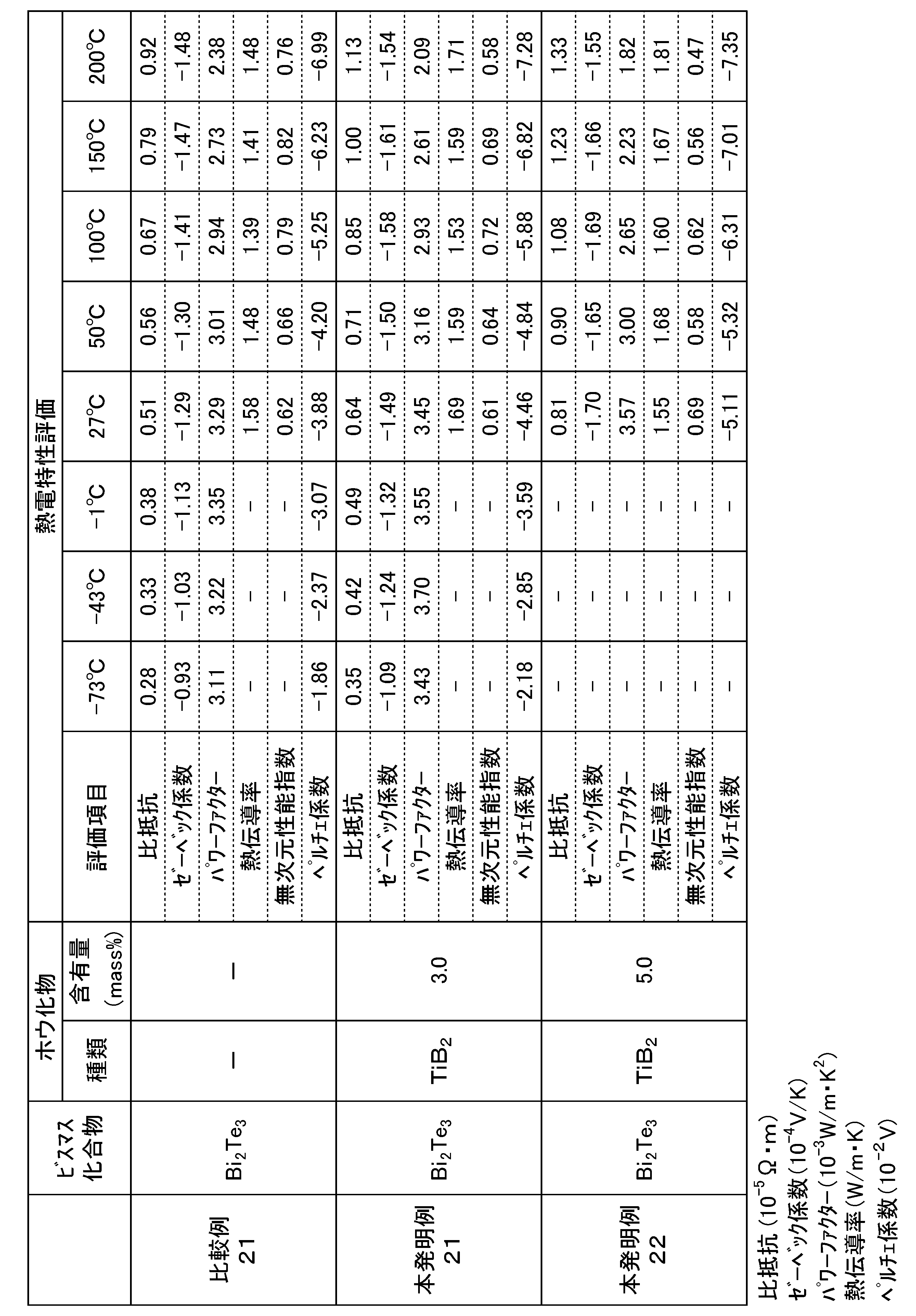 Figure JPOXMLDOC01-appb-T000005