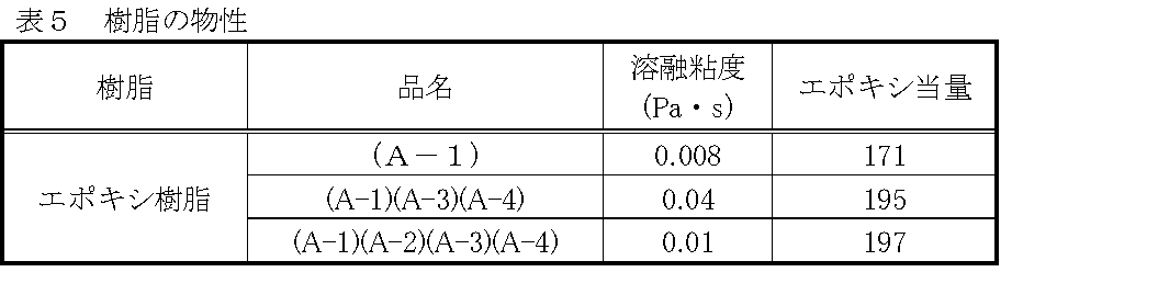 Figure JPOXMLDOC01-appb-T000008