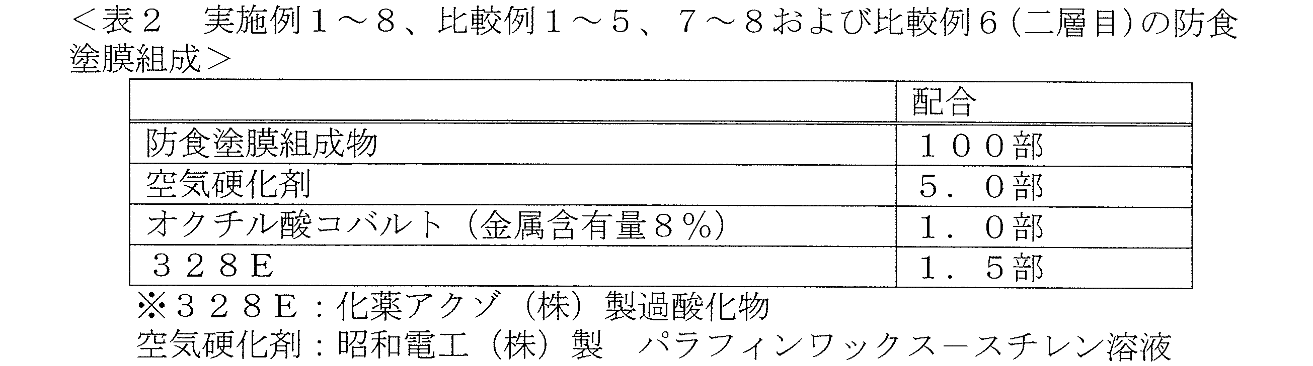 Figure JPOXMLDOC01-appb-T000002