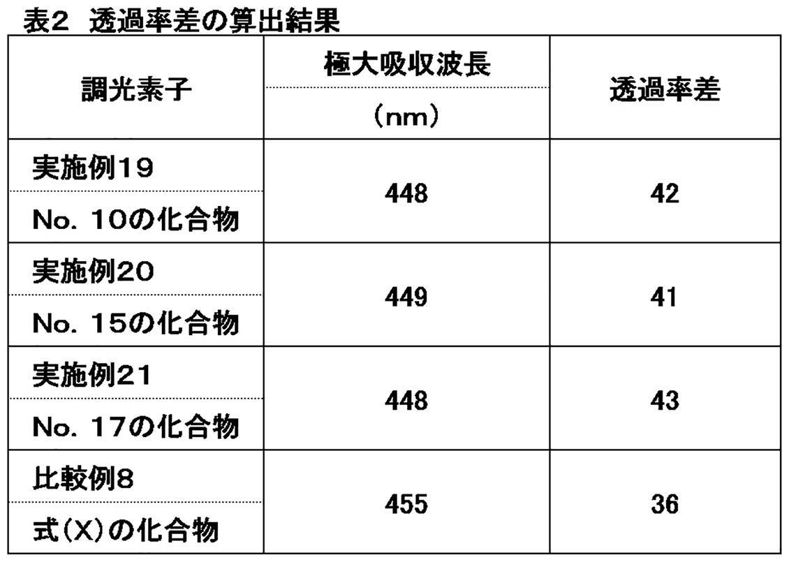 Figure JPOXMLDOC01-appb-T000021