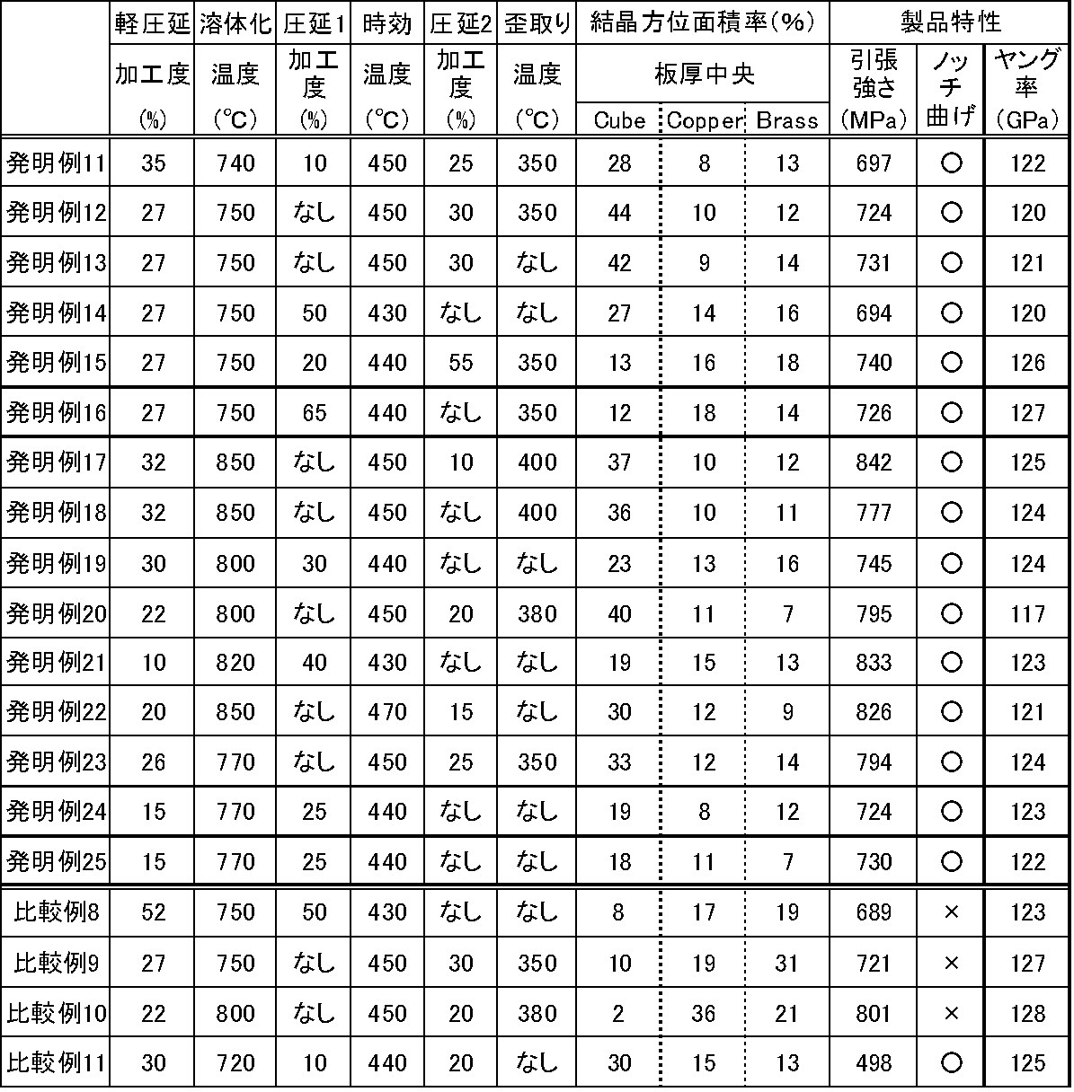 Figure JPOXMLDOC01-appb-T000003