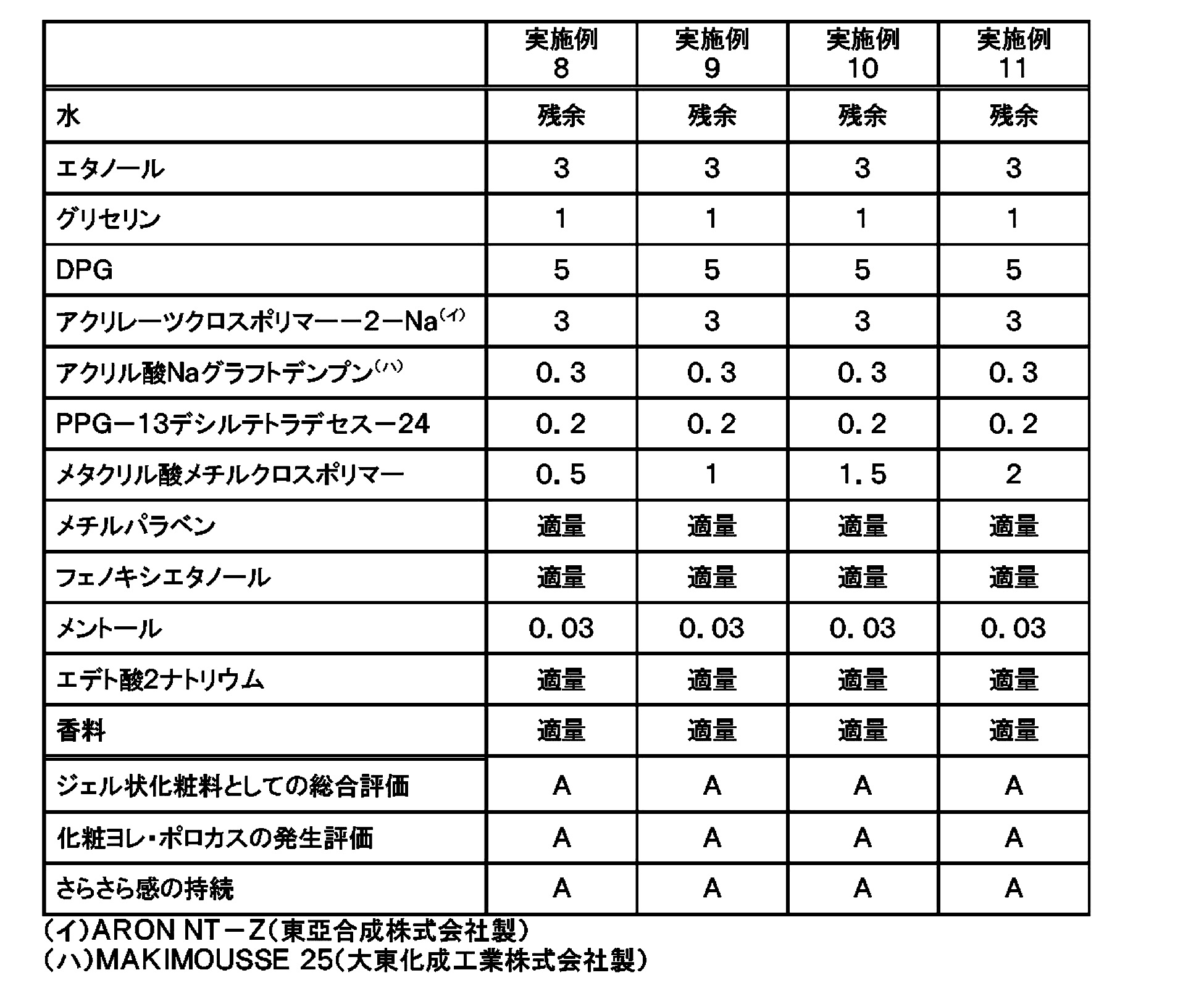 Figure JPOXMLDOC01-appb-T000003