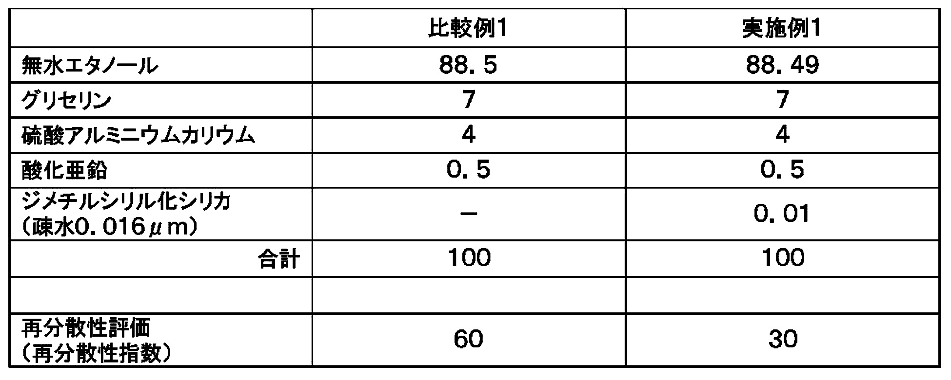 Figure JPOXMLDOC01-appb-T000001