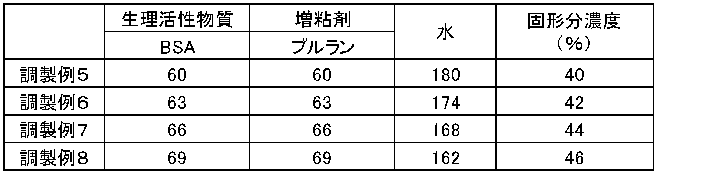 Figure JPOXMLDOC01-appb-T000002