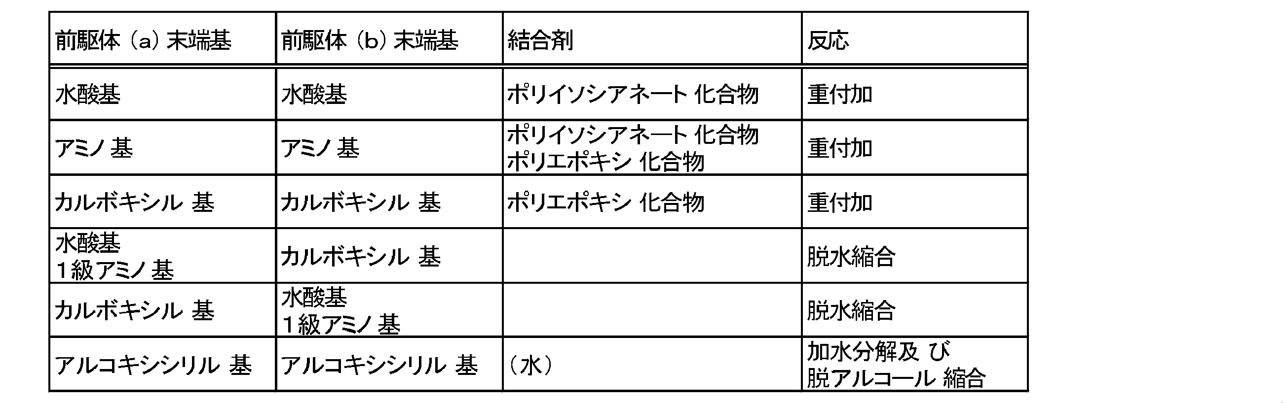 Figure JPOXMLDOC01-appb-T000029