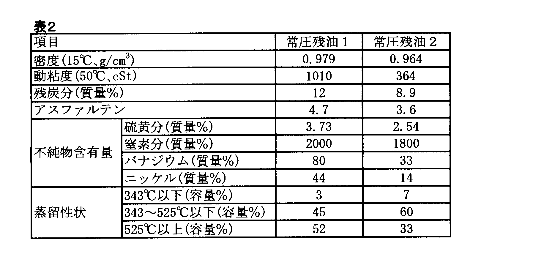 Figure JPOXMLDOC01-appb-T000002