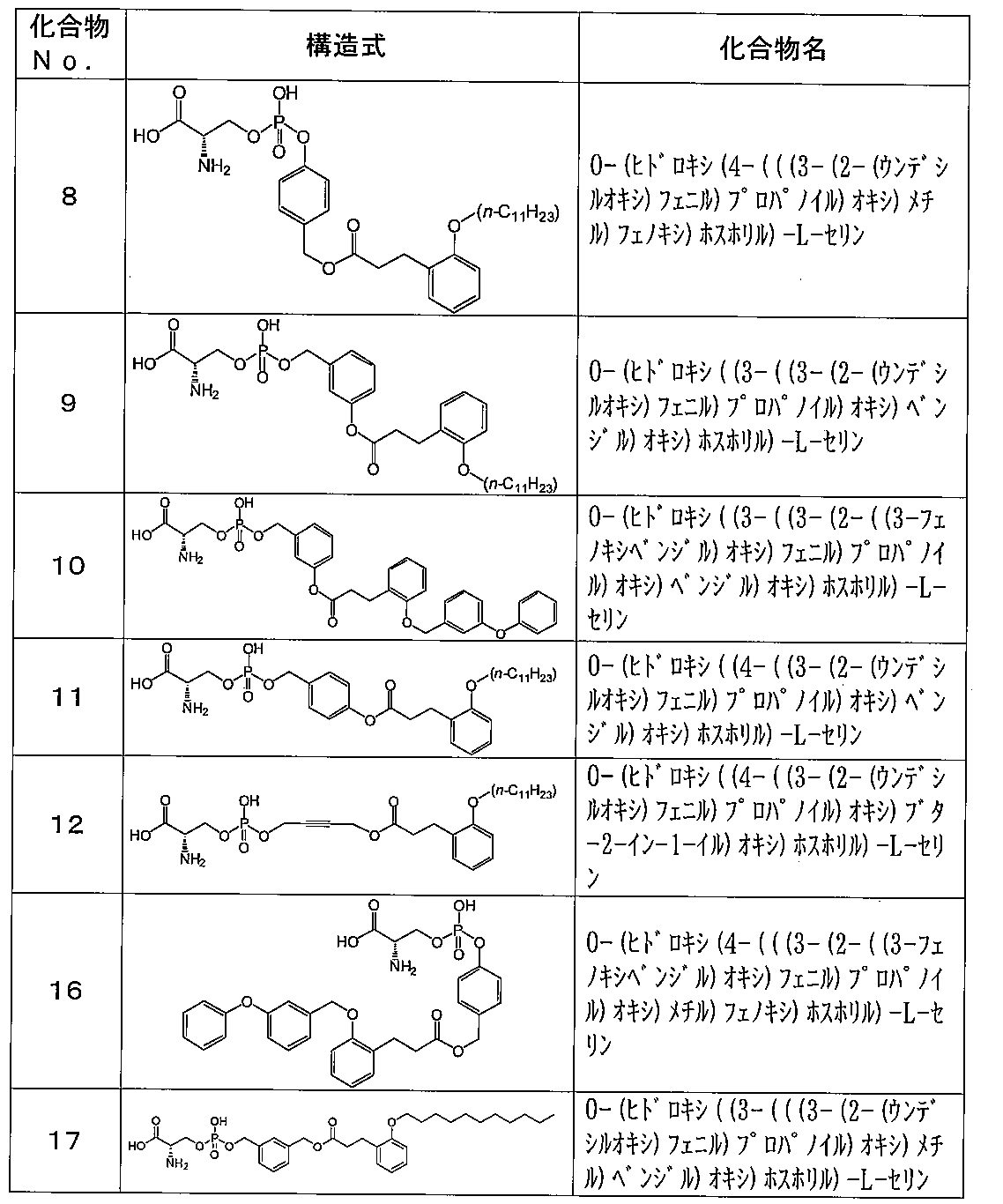 Figure JPOXMLDOC01-appb-T000019