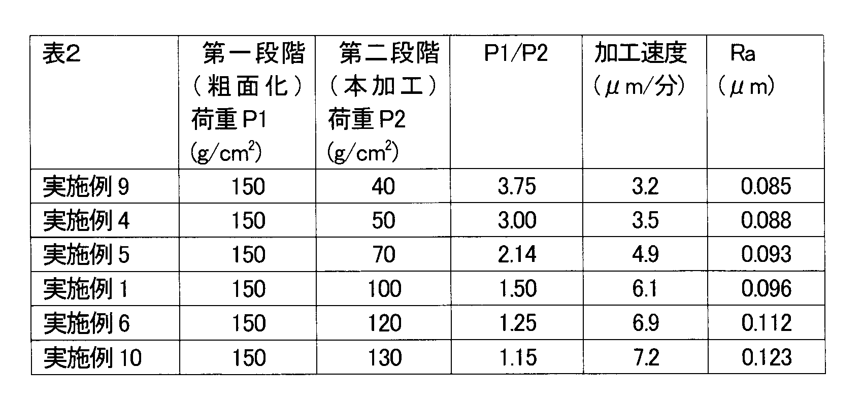 Figure JPOXMLDOC01-appb-T000002