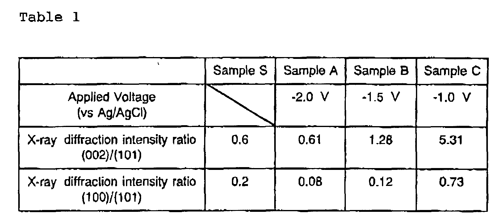 Figure 00260001