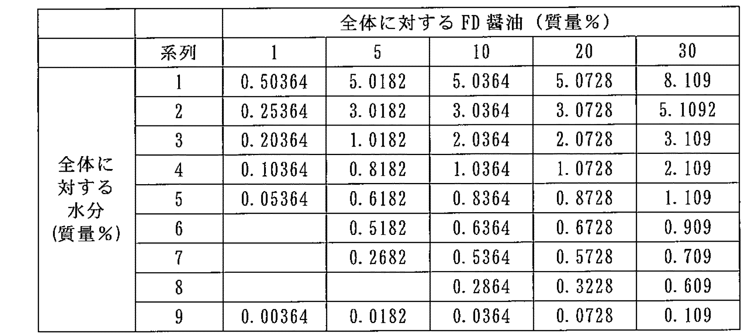 Figure JPOXMLDOC01-appb-T000005