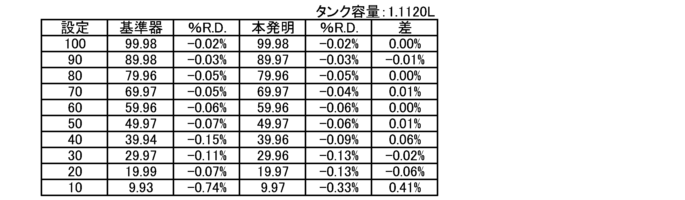 Figure JPOXMLDOC01-appb-T000002