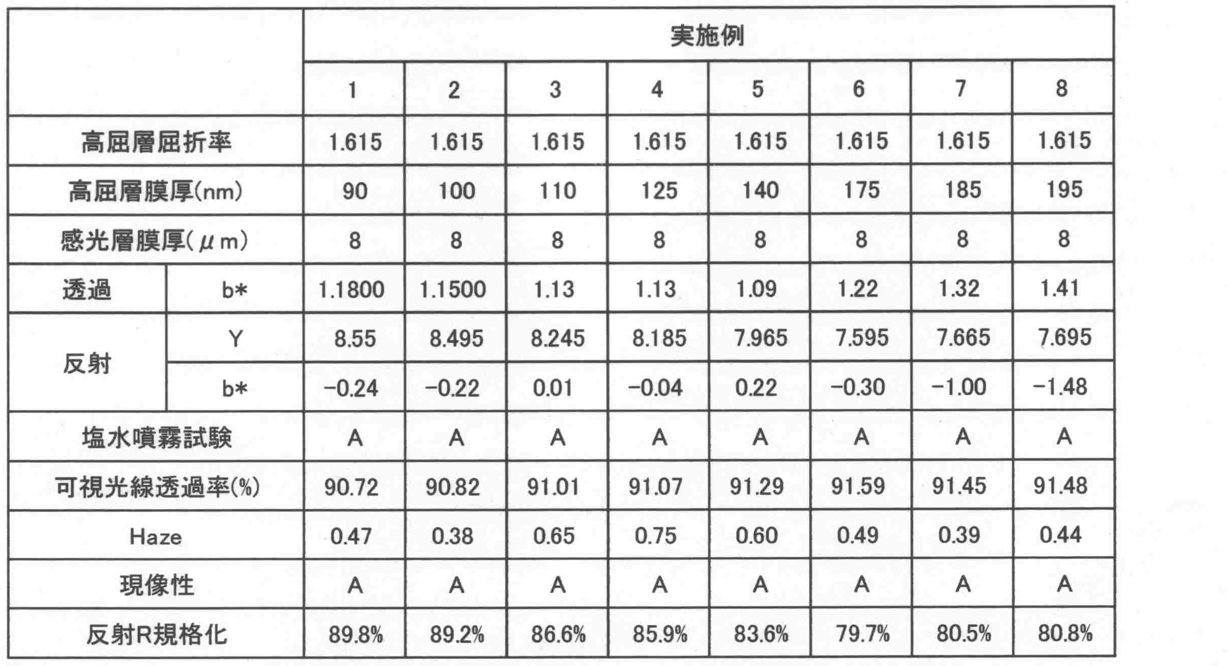 Figure JPOXMLDOC01-appb-T000007