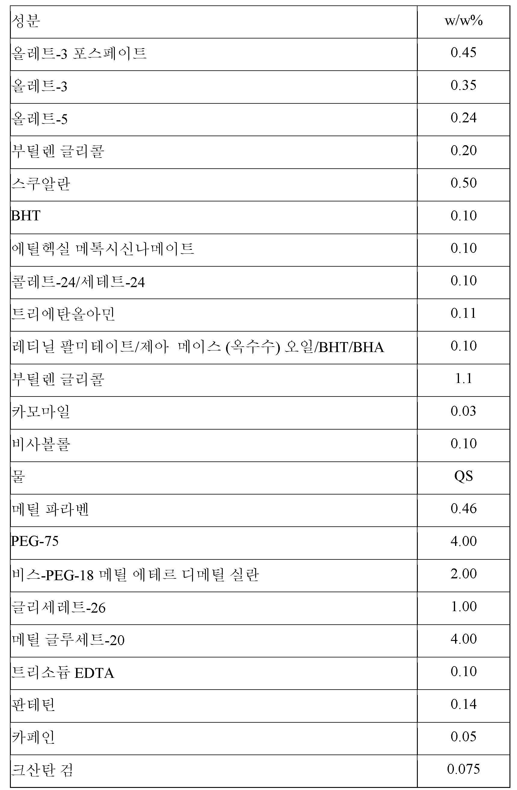 Figure pat00017