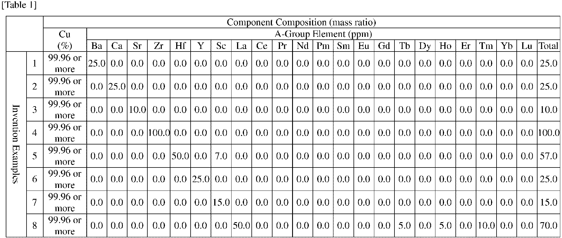 Figure imgb0001