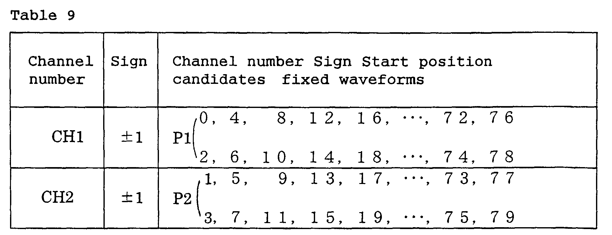 EP1217614A1 - Vector quantization codebook generation method - Google ...