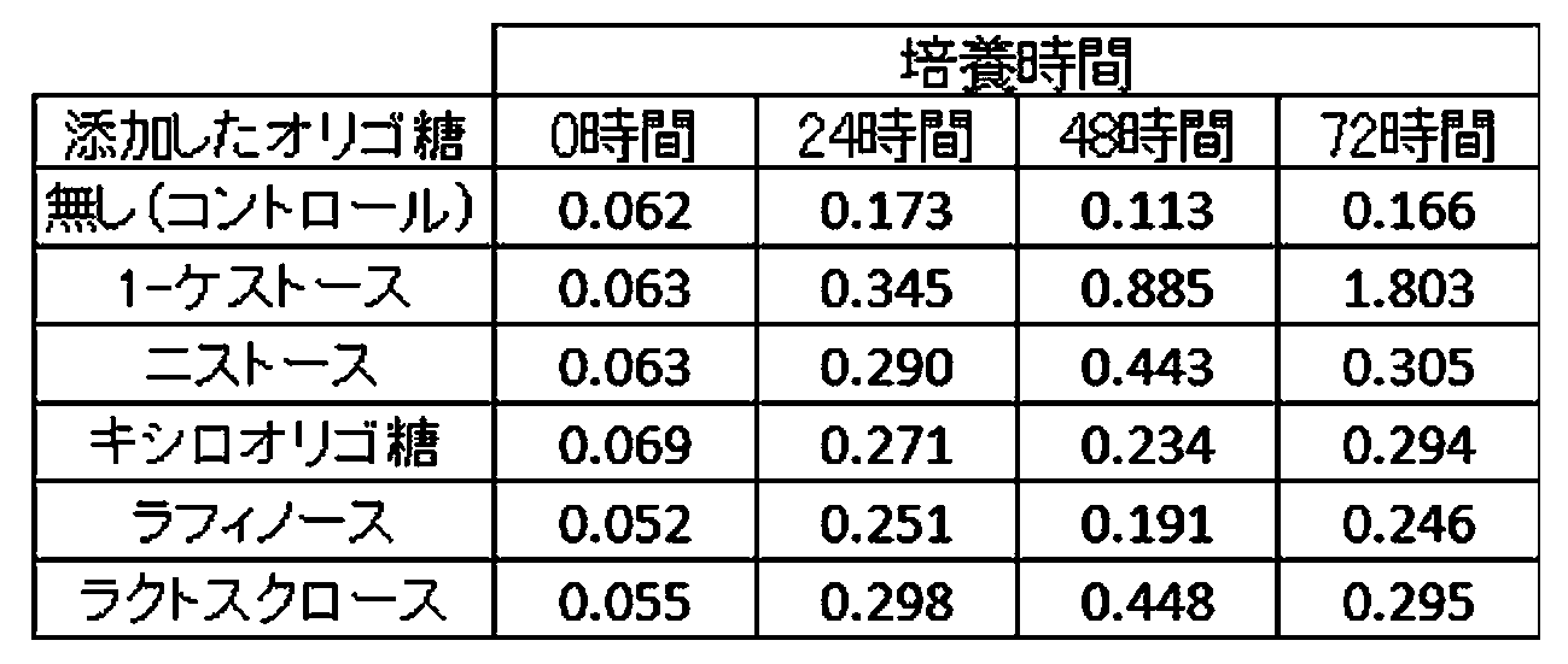 Figure JPOXMLDOC01-appb-T000002