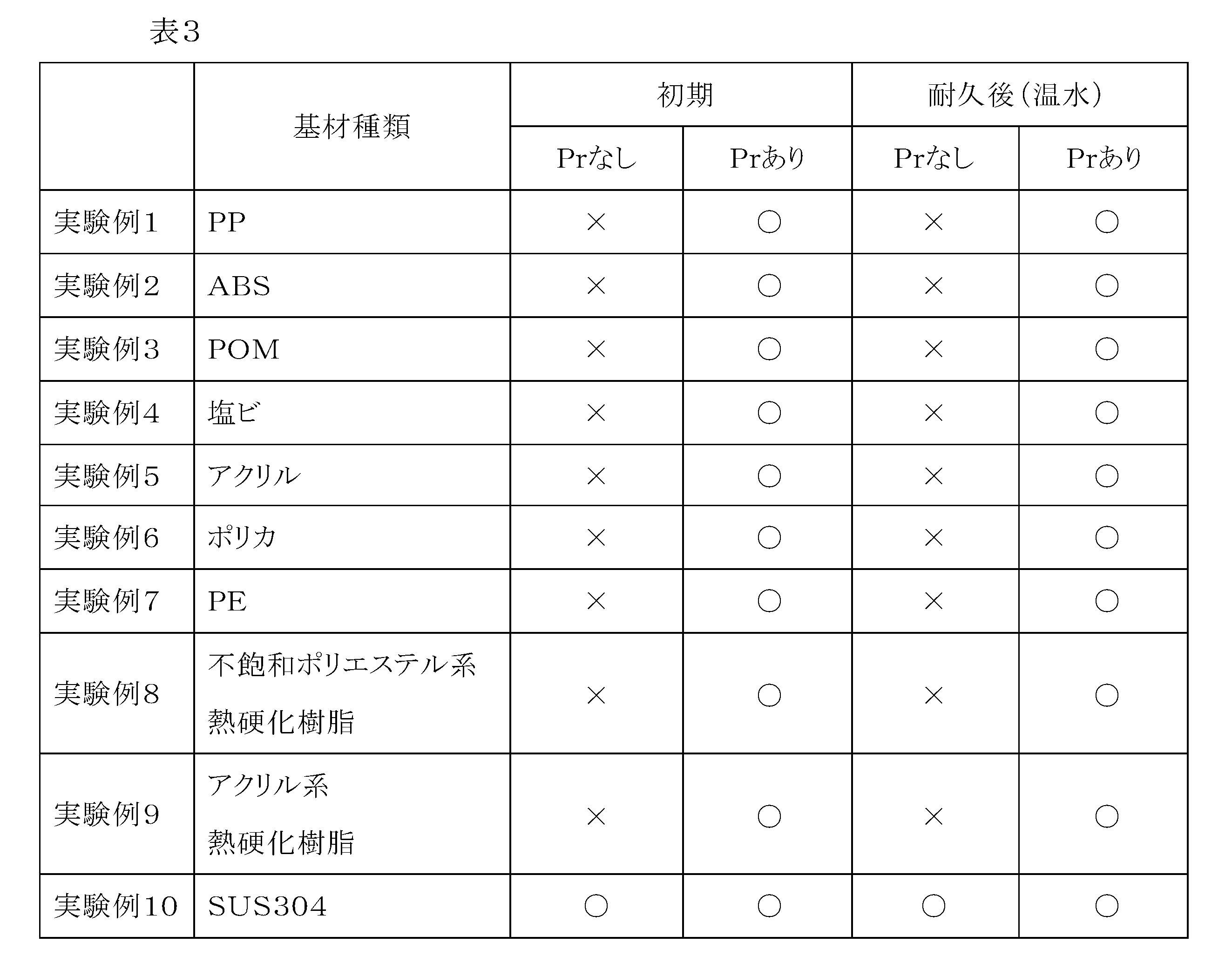 Figure JPOXMLDOC01-appb-T000019