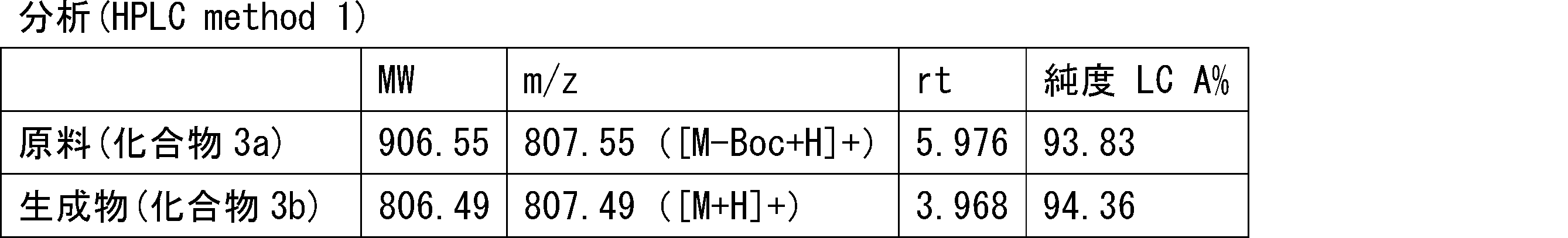 Figure JPOXMLDOC01-appb-T000082